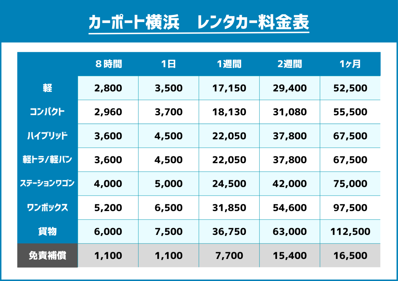 カーポート横浜 レンタカー料金表